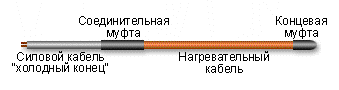 Нагревательная секция